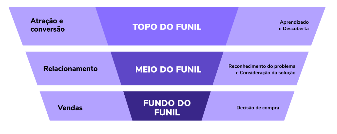 funil-de-vendas